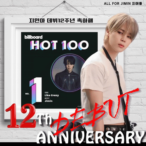 Today's Most Loved Jimin (BTS)