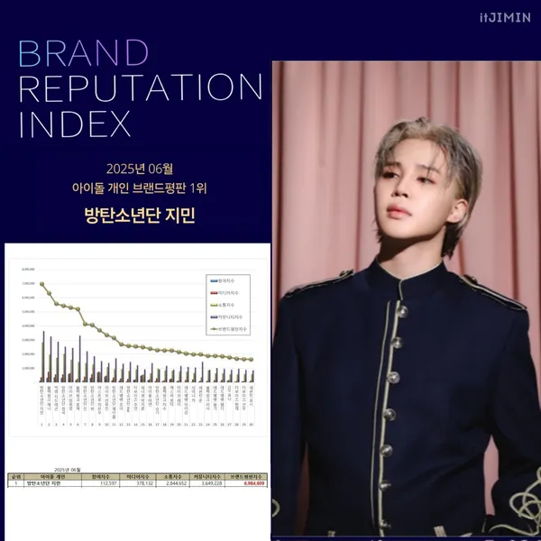 Today's Most Loved Jimin (BTS)