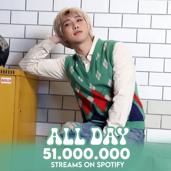 Today's Most Loved RM (BTS)