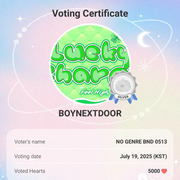 Today's Most Loved BOYNEXTDOOR