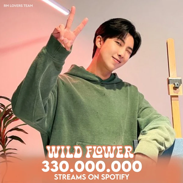 Today's Most Loved RM (BTS)