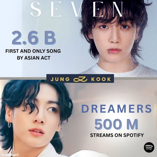 Popular profile image of Jungkook (BTS) selected by votes