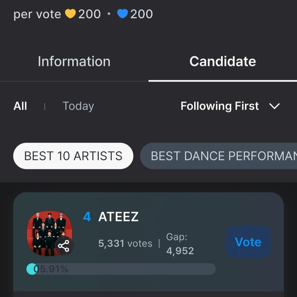Today's Most Loved ATEEZ