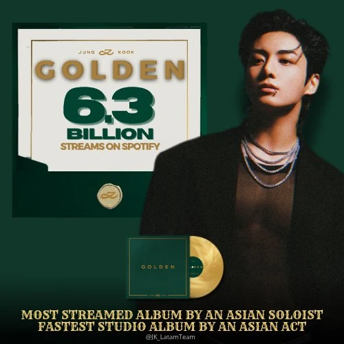 Popular profile image of Jungkook (BTS) selected by votes