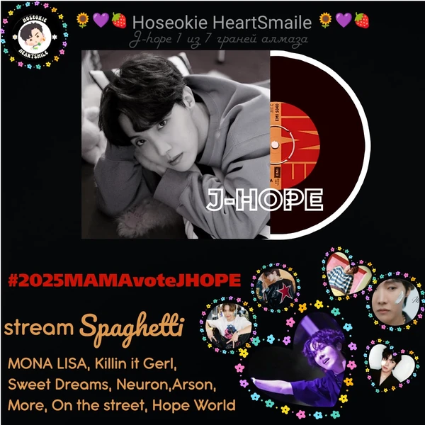 Today's Most Loved j-hope (BTS)