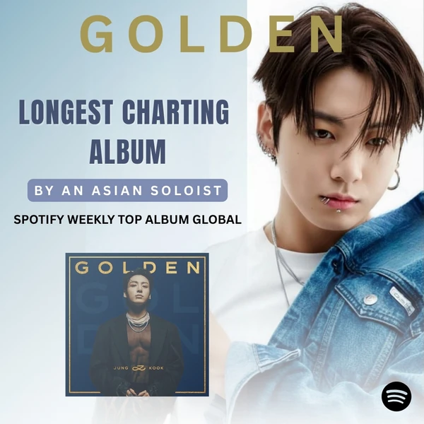 Today's Most Loved Jungkook (BTS)