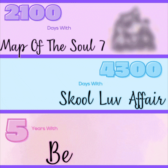 Today's Most Loved BTS