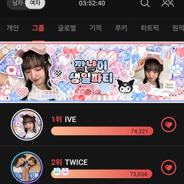 Today's Most Loved IVE