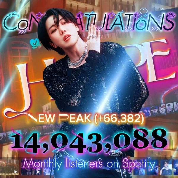 今日最受喜愛的J-hope (防彈少年團)