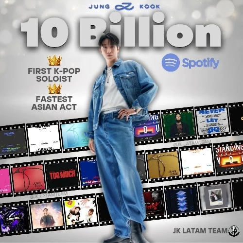 粉絲票選的柾國 (防彈少年團)最佳瞬間