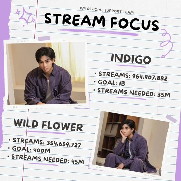 Fans' Pick: Best Moment of RM (BTS)