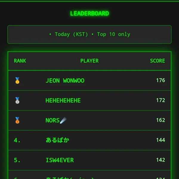 Top Photo Full of MOMOLAND Love