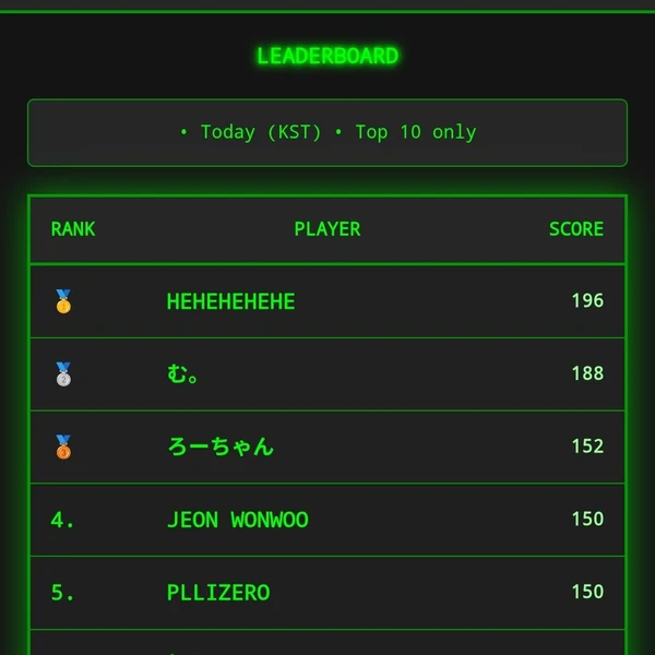 粉丝票选的MOMOLAND最佳瞬间