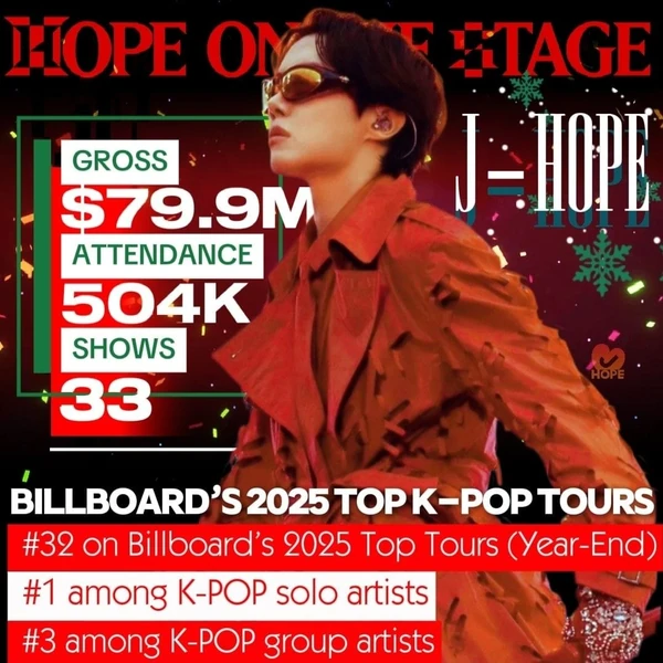 오늘 가장 사랑받은 제이홉 (방탄소년단)의 모습