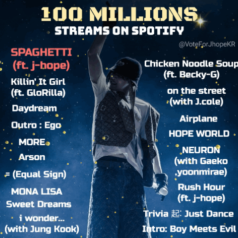 오늘 가장 사랑받은 제이홉 (방탄소년단)의 모습