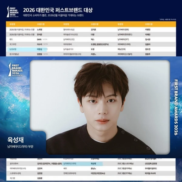 Fans' Pick: Best Moment of Yook Sungjae (BTOB)