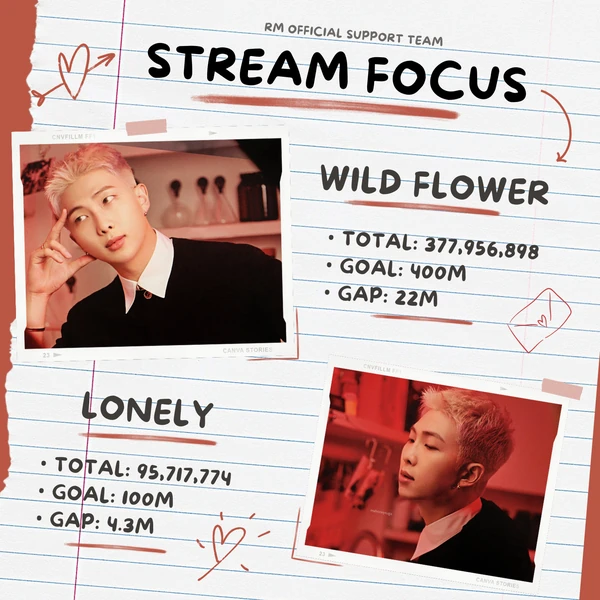 Best moment chosen by RM (BTS) fandom