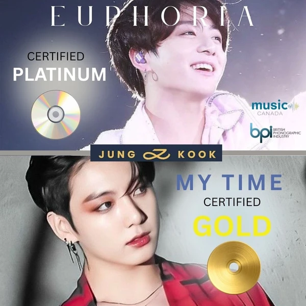 Today's Most Loved Jungkook (BTS)