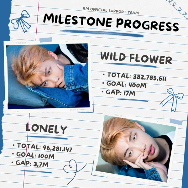 Shining profile picture of RM (BTS) on today's Choeaedol