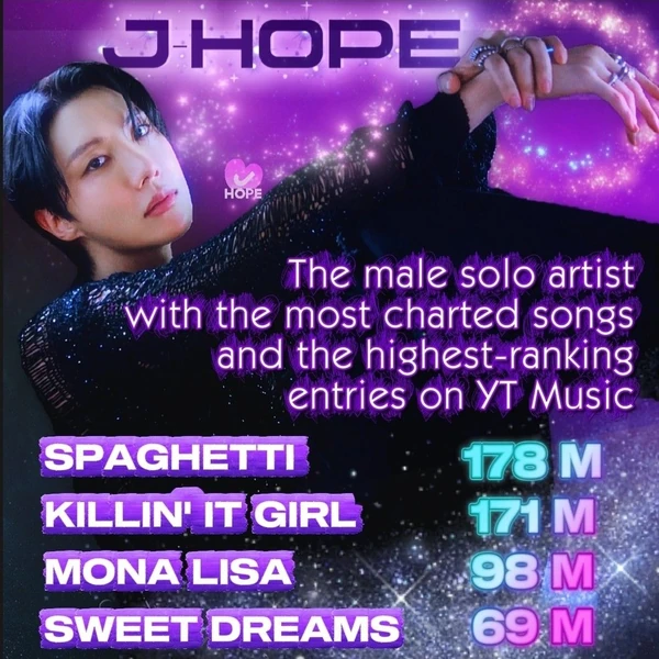 Popular profile image of j-hope (BTS) selected by votes