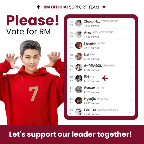 Today's Most Loved RM (BTS)