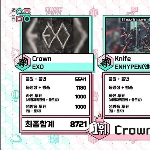 今日最受喜愛的EXO