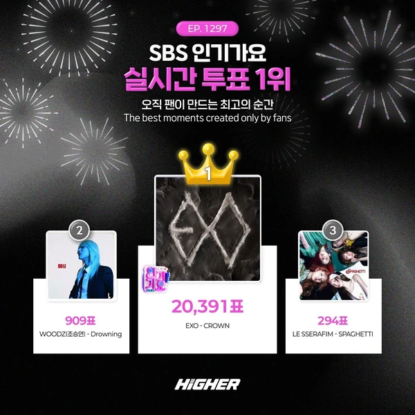 Today's Most Loved EXO