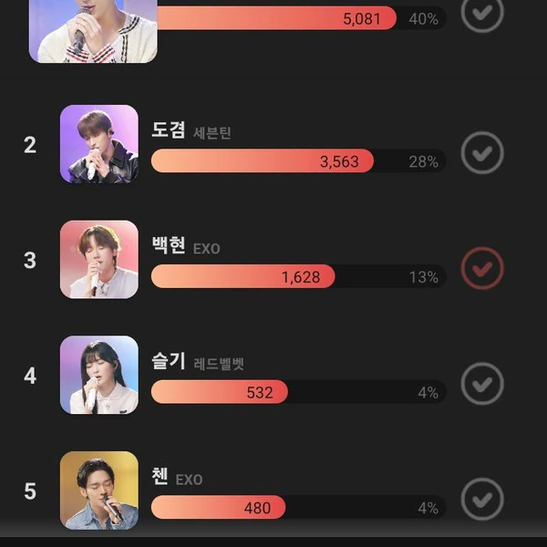 Today's Most Loved Baekhyun (EXO)