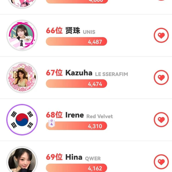 Today's Most Loved Siyeon (QWER)