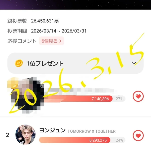 Popular profile image of Yeonjun (TOMORROW X TOGETHER) selected by votes