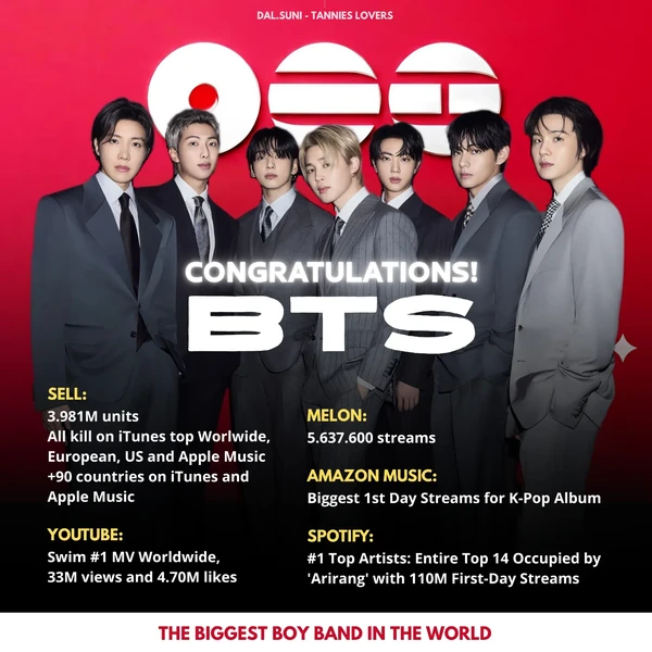 Today's Most Loved BTS