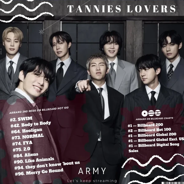 Today's Most Loved BTS