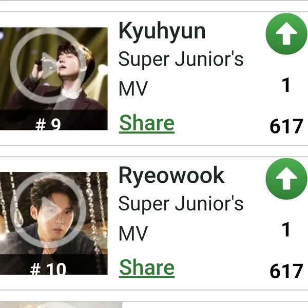 粉丝票选的圭贤 (Super Junior)最佳瞬间