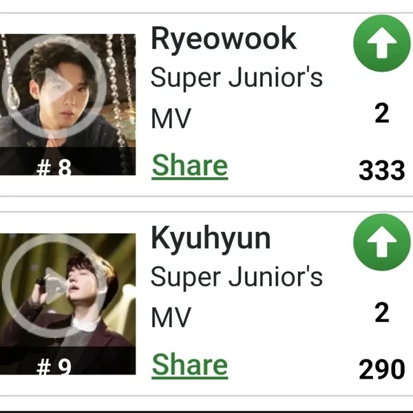 今天最受喜爱的圭贤 (Super Junior)