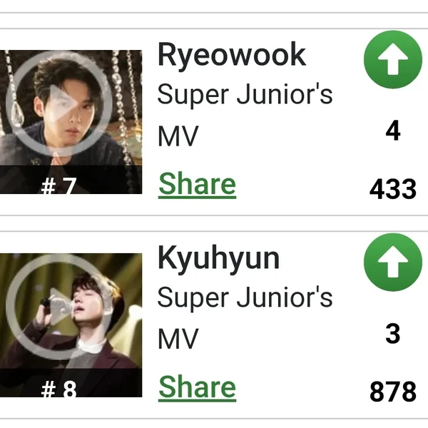 Top Photo Full of Kyuhyun (Super Junior) Love