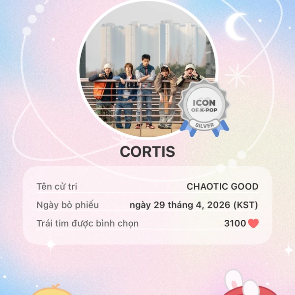 Today's Most Loved CORTIS