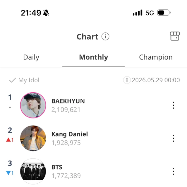 팬들이 뽑은 백현 (EXO) 최고의 순간