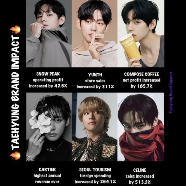 Fans' Pick: Best Moment of V (BTS)